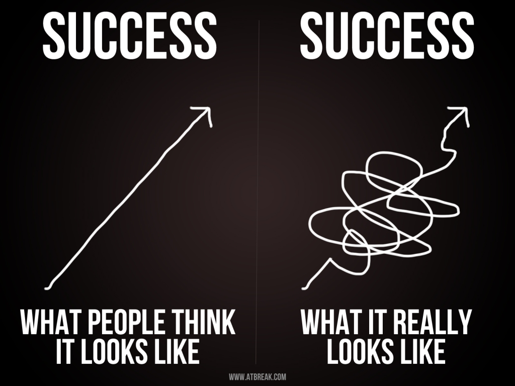 What Success Really Looks Like